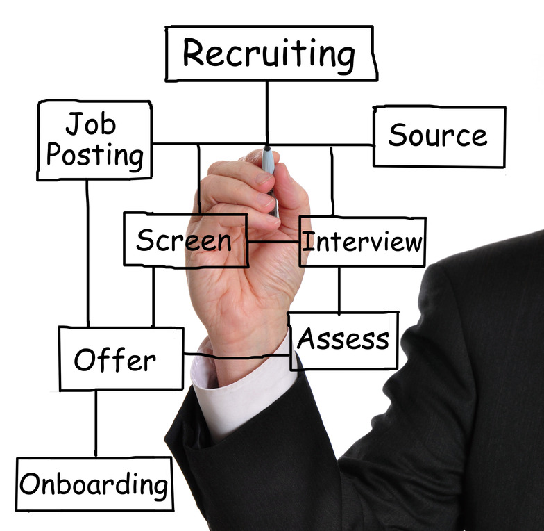 5 ways to get the most out of your recruitment company